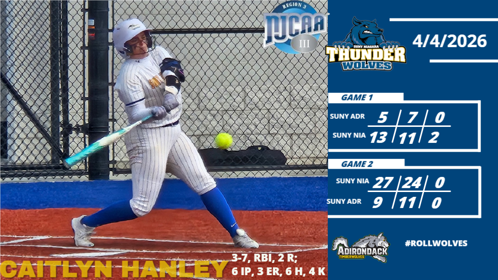 Thunderwolves sweep SUNY Adirondack in home opener Saturday, off to best Region III start in four years